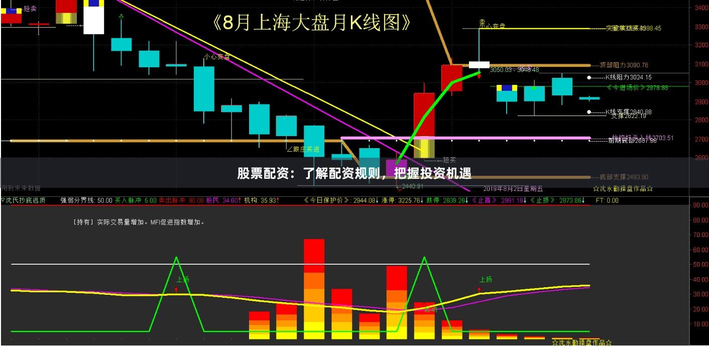 股票配資：了解配資規(guī)則，把握投資機遇